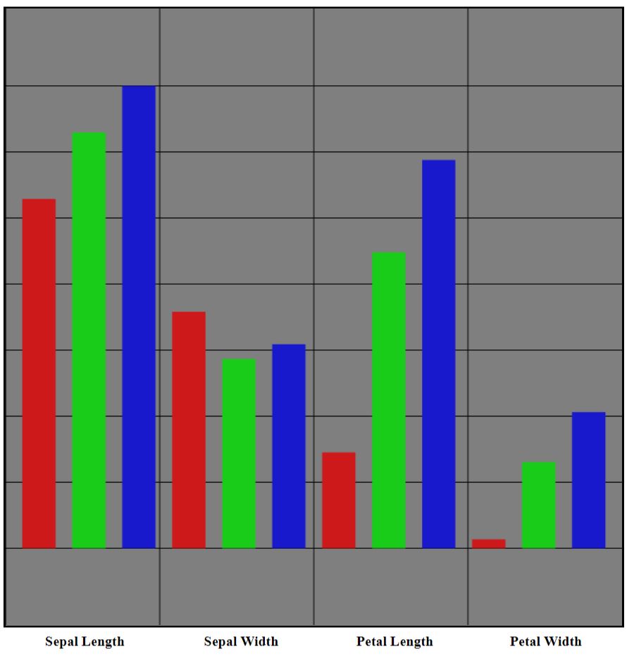 Sample Graph